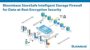 Bloombase StoreSafe Intelligent Storage Firewall Software Appliance Installation and Configuration