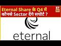 Eternal Q4 Results :Eternal शेयर किन Sectors पर रहेगा दबाव और कौन देगा Growth को रफ्तार ? ETNS