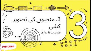Lecture 70. Practice Problems (Algorithm & Flowchart)