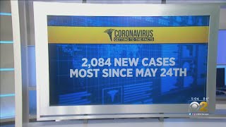 Spike In COVID Cases Covid Cases Spike In 2 Chicago Zip Codes