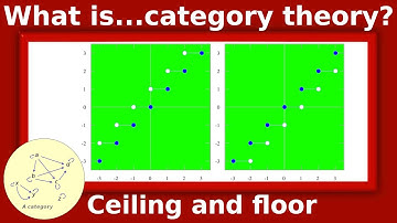 What are...adjoint functors?