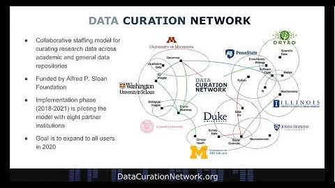 Overview of the Data Curation Network (November 2018)