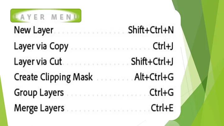 ADOBE PHOTOSHOP CS6 SHORTCUT KEY FOR WINDOWS