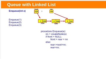 Queue implementation with Linked List