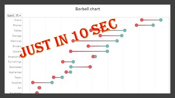 How to build Barbell chart in Tableau | Barbell chart in just few clicks | dumbel chart | bump chart