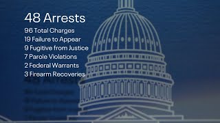 Celebrity 48 DC fugitives arrested in Operation Trident Net Worth