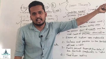 SSLC Social Science Chapter -4 Part-4-BRITISH EXPLOITATION AND RESISTANCE- By Learners Academy