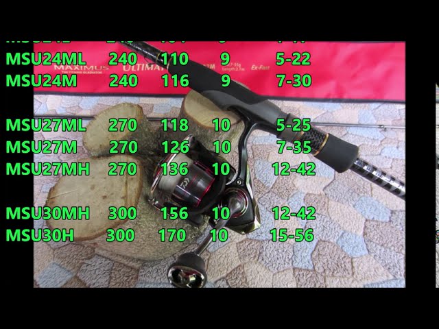 Недорогие идеальные Спиннинги Maximus серия Ultimatum. Сделай Свою рыбалку Яркой!