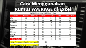 Cara Menggunakan Rumus AVERAGE di Excel | Tutorial Lengkap