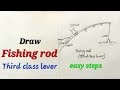 Fishing rod drawing, Simple machine drawing for EVS, Fishing rod third class lever drawing for EVS