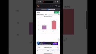 Автоматическая торговля на Форекс: как избежать ошибок? #forex #trading #пассивныйдоход #strategy
