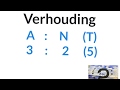 Video Tutorial Quiz