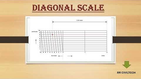 Construct Diagonal Scale Engineering drawing in Malayalam