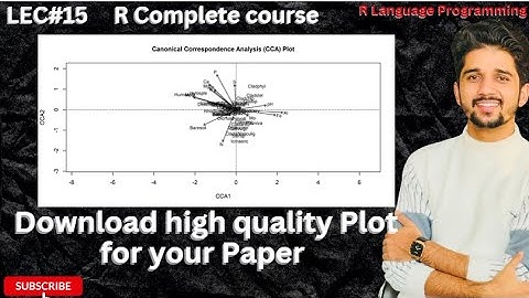 How you can download high-quality plot from R Studio |R complete course | lecture 15