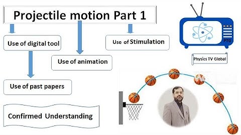 Projectile Motion Part 1. (with the use of Microsoft white board animated videos )
