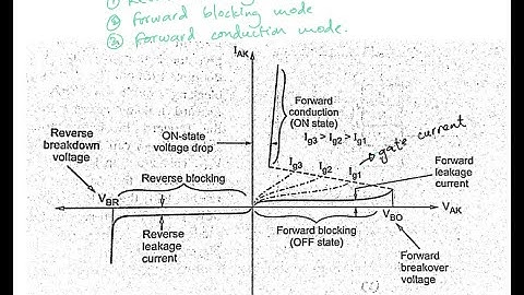 Silicon controlled rectifier forward conduction mode
