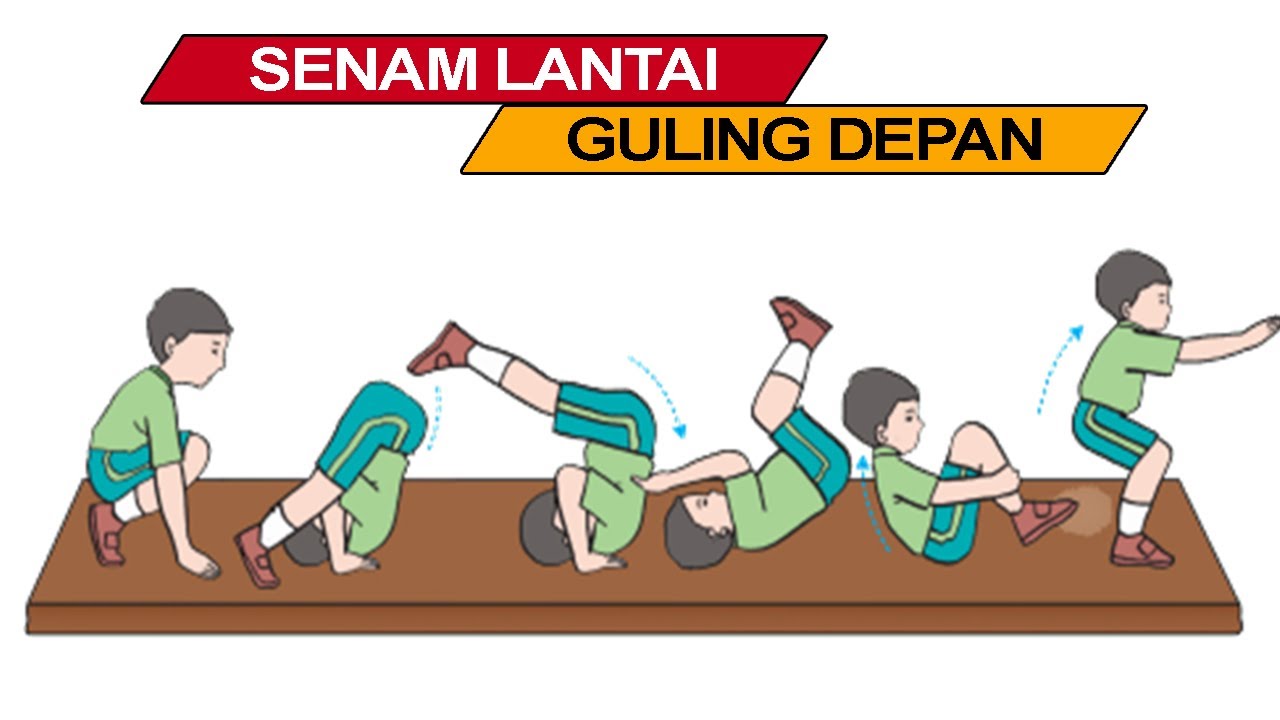 Pembelajaran Penjas Kelas Senam Lantai Guling Depan Pelajaran