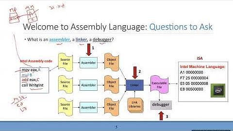 Chapter1: Basic Concepts-First