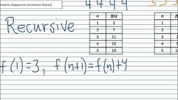 Sequences as Functions