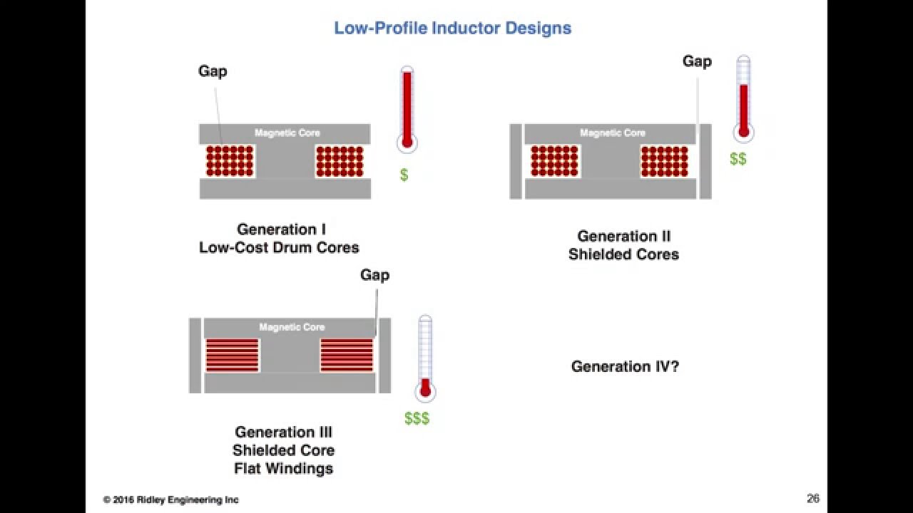 trends in high frequency magnetics part 4 circuit design youtube