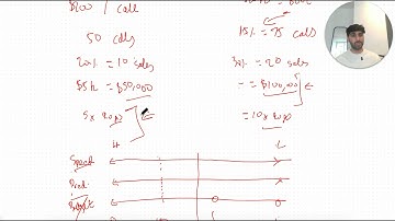 Which Funnel To Choose For Your B2B SaaS (Step By Step Breakdown)