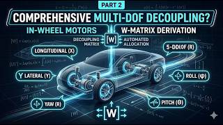 Advanced Chassis Control : Achieve Comprehensive Multi-DOF Decoupling Using In-Wheel Motor(Part2)