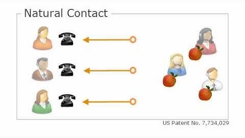 How Natural Contact Predictive Dialing Systems Work