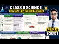 🎯 Class 9 Science Important Questions & Answers | Exam Preparation 2026 🔥#viral #class9science #pypシ