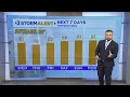 Clay Smith's Wednesday afternoon weather