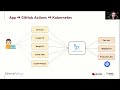 Python Github Actions Kubernetes Your Path to achieve Nirvana : Git Commit Show 202`