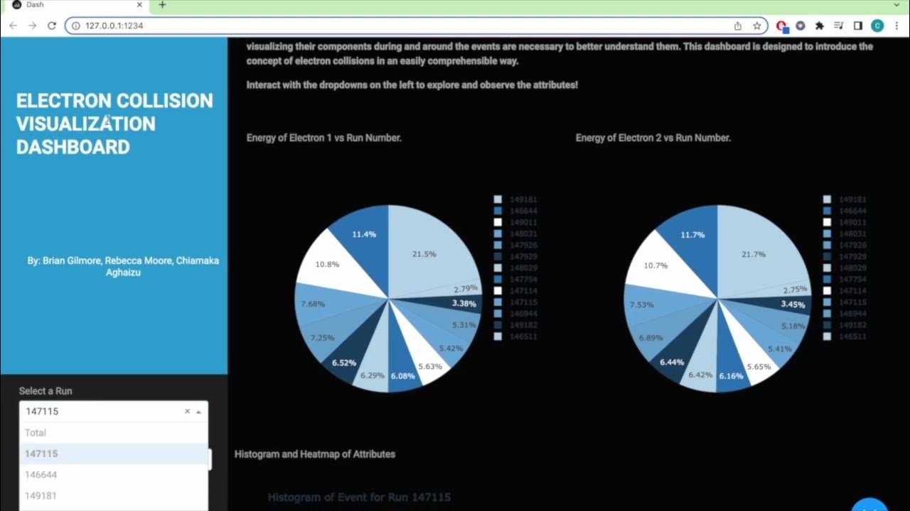 ⚡Electron collision demo - data visualization dashboard built in python ...