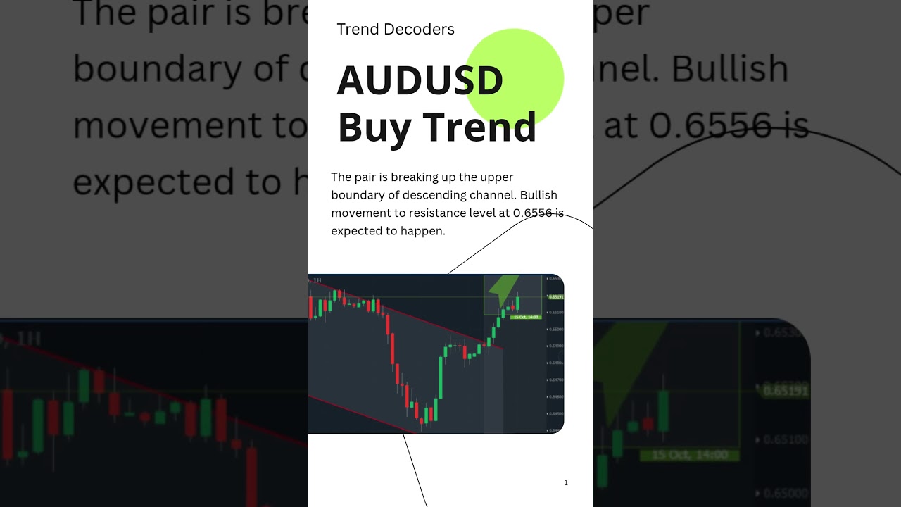 AUD/USD Buy Trend Setup | 