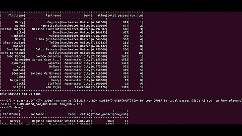 How To Select The First Row In Each Group By SQL Query Using WITH, ROW_NUMBER and OVER()