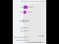 Who Won? IMF repurchases and charges Race 😱 #Shorts