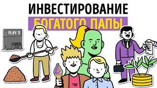 «Руководство богатого папы по инвестированию». Роберт Кийосаки | Видео Саммари «Руководство богатого папы по инвестированию». Роберт Кийосаки | Видео Саммари