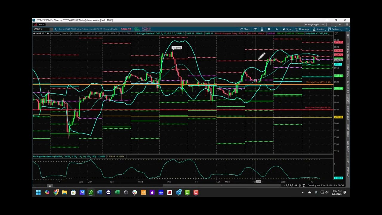S&P Futures Webcast June 5, 2025 – Be Patient While Price Makes Up Its Mind