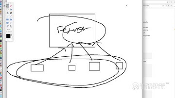 千锋Java教程：47 Spring Cloud Config Server 介绍