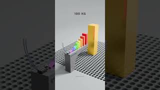 Satisfying Blender Simulation Domino Chain Vs Golden Cube Block asmr blender animation