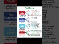 Past Tense Full Guide in One Short 🎯 #shorts