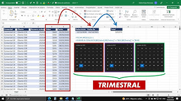 Sumar Valores por Trimestres Exactos con Fecha Inicial (Truco para no Equivocarse)
