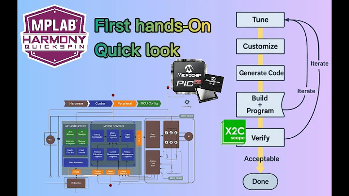 QSpin First Steps Tutorial - Motor Control FOC - Overview - MPLAB Code Configurator - SAME54