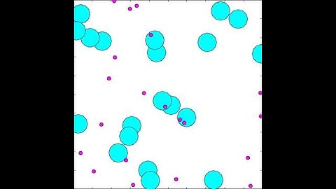 Charged particles simulation in MATLAB