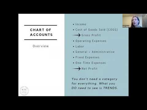 Farm Chart Of Accounts