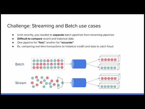 Intro to Dataflow