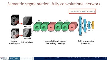 Medical Image Segmentation with Deep Learning (Part 1): Guest Lecture at UPenn Fall 2023