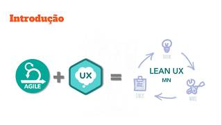 Lean UX em 5 minutos para colaboração do time