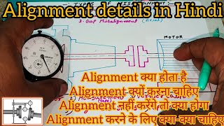 How to Alignment | what is Alignment | Alignment क्यों करना चाहिए |Alignment कैसे होता है #alignment