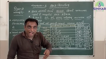 STD 9 SANSKRIT ABHYAS 2 VIBHAKTI - KARAK VIBHAKTI PRICHAY L 1