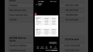 Dof Robot Bilanco Geldi Yorum Yaptim Puan Verdim
