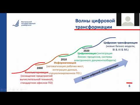 Основы информатизации предприятий.